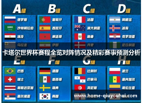 卡塔尔世界杯赛程全览对阵情况及精彩赛事预测分析