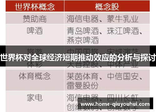 世界杯对全球经济短期推动效应的分析与探讨