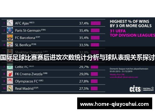 国际足球比赛赛后进攻次数统计分析与球队表现关系探讨