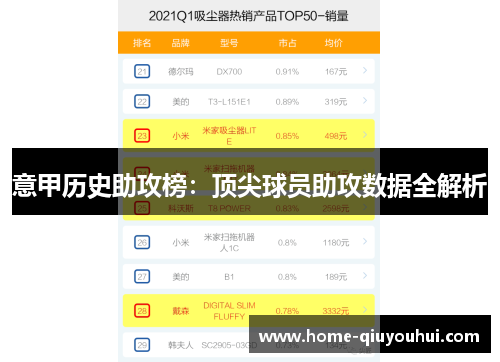 意甲历史助攻榜：顶尖球员助攻数据全解析