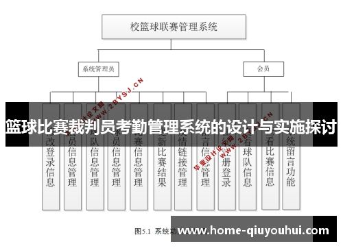 篮球比赛裁判员考勤管理系统的设计与实施探讨