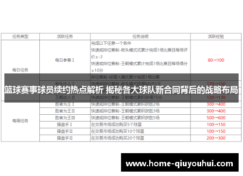 篮球赛事球员续约热点解析 揭秘各大球队新合同背后的战略布局