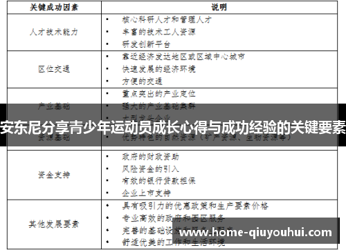 安东尼分享青少年运动员成长心得与成功经验的关键要素