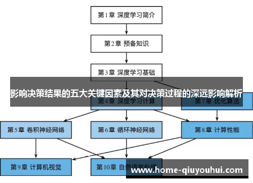 影响决策结果的五大关键因素及其对决策过程的深远影响解析