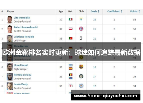欧洲金靴排名实时更新：球迷如何追踪最新数据