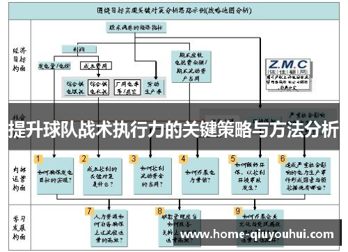 提升球队战术执行力的关键策略与方法分析