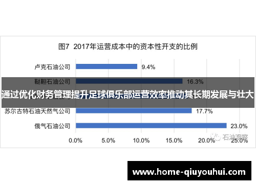 通过优化财务管理提升足球俱乐部运营效率推动其长期发展与壮大