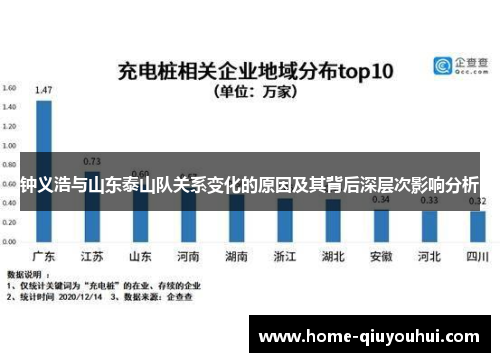 钟义浩与山东泰山队关系变化的原因及其背后深层次影响分析