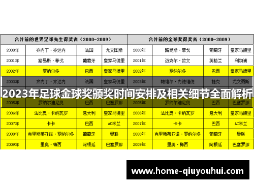2023年足球金球奖颁奖时间安排及相关细节全面解析