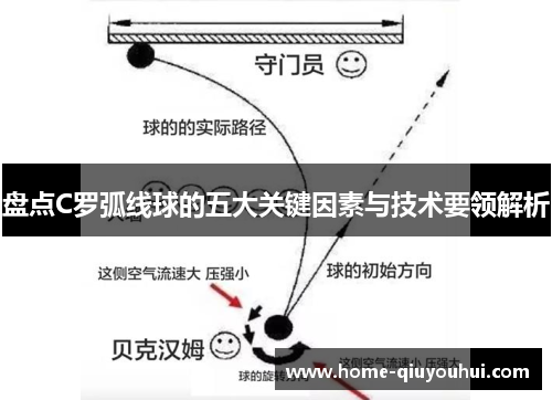 盘点C罗弧线球的五大关键因素与技术要领解析