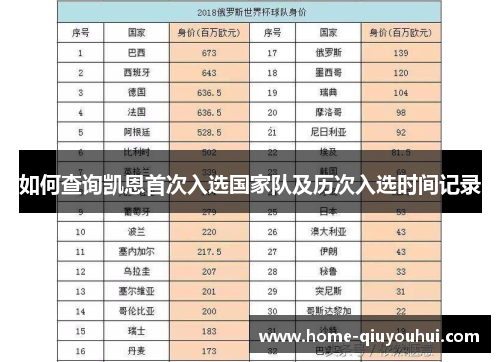 如何查询凯恩首次入选国家队及历次入选时间记录
