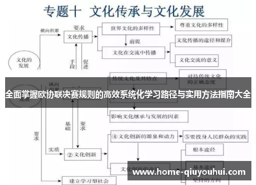 全面掌握欧协联决赛规则的高效系统化学习路径与实用方法指南大全